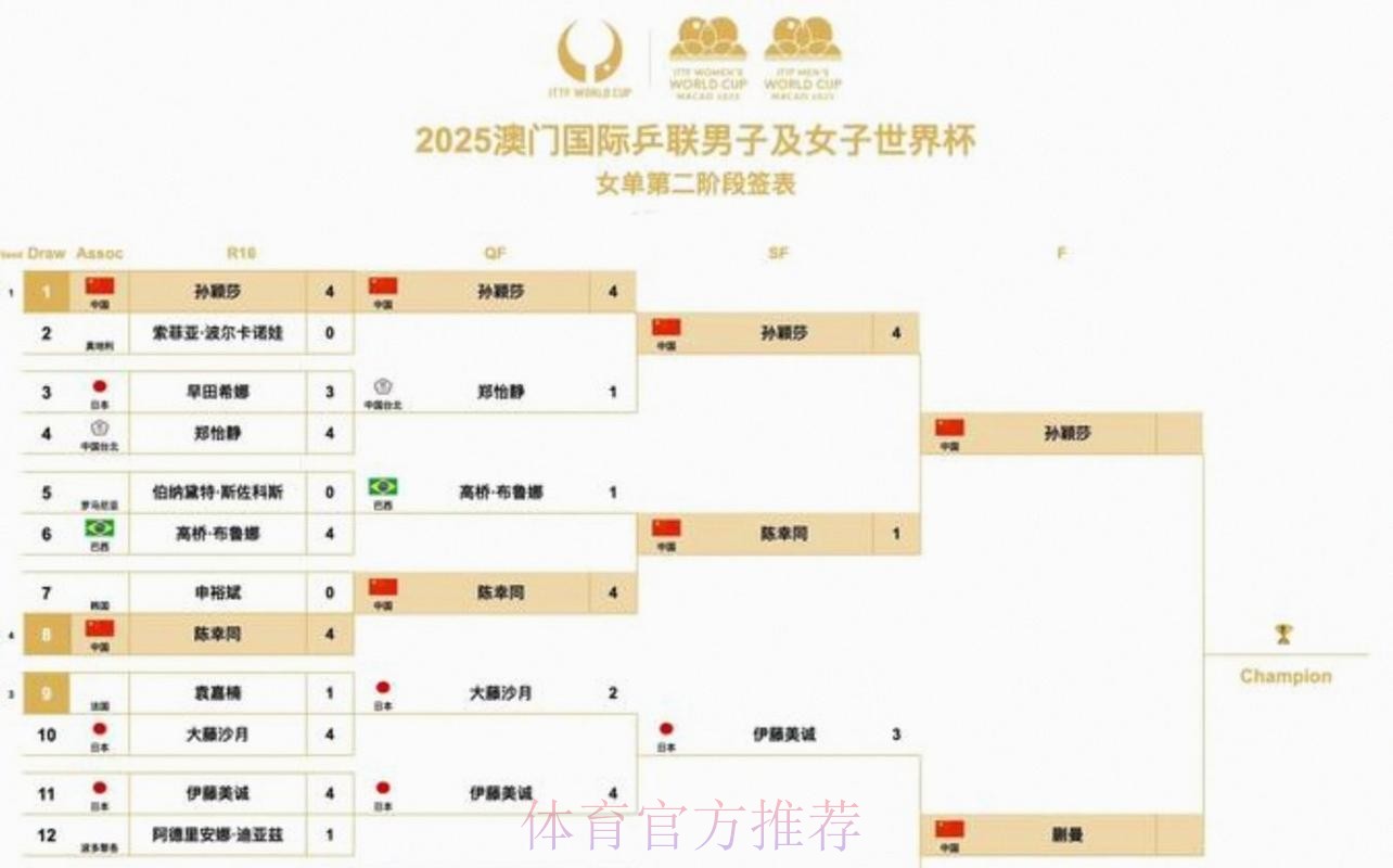 2026美加墨世界杯比赛时间靠谱吗