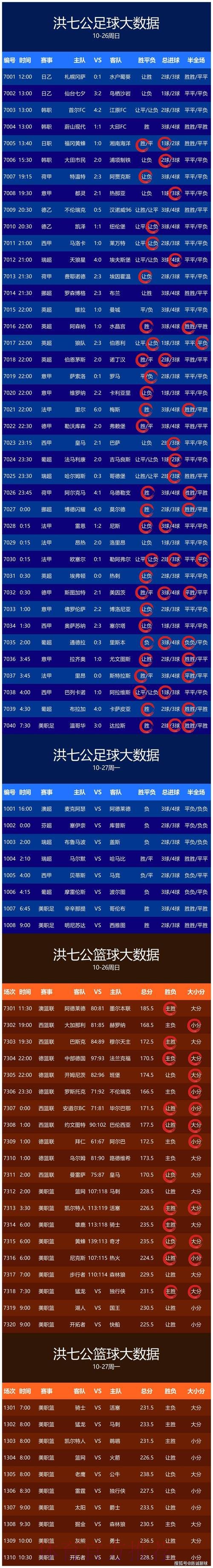 世界杯比分预测今日