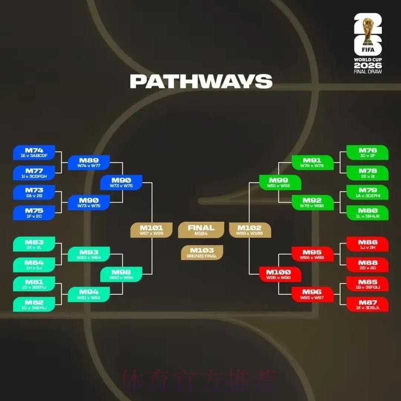 2026美加墨世界杯盘口分析完整版